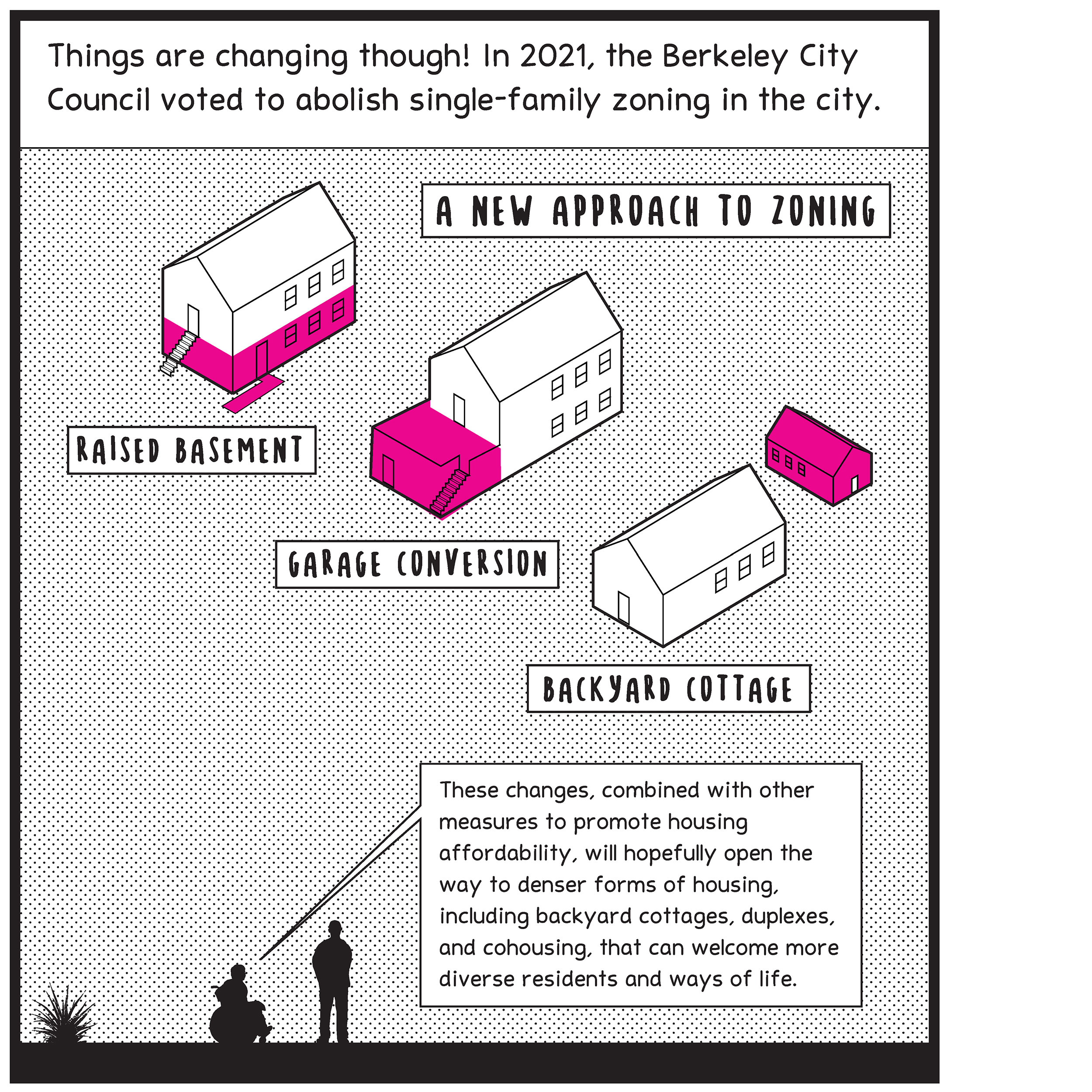 Zoning and Property Center for Architecture