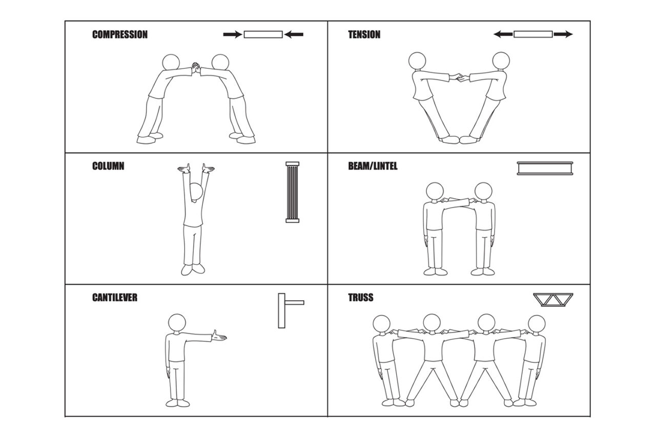 Acting Out Structures - Center For Architecture